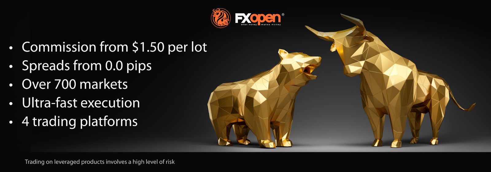5 Most Popular Momentum Indicators to Use in Trading in 2024