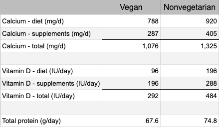 ca-vit-d-AHS2-2021-blog-post.png