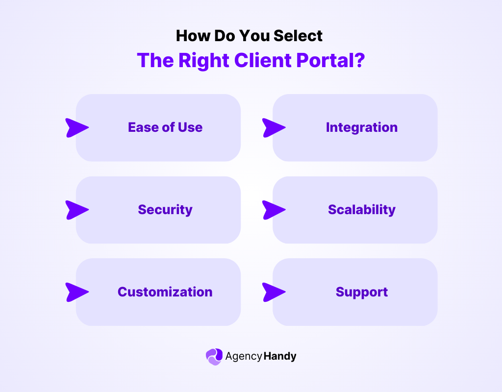 How Do You Select The Right Client Portal