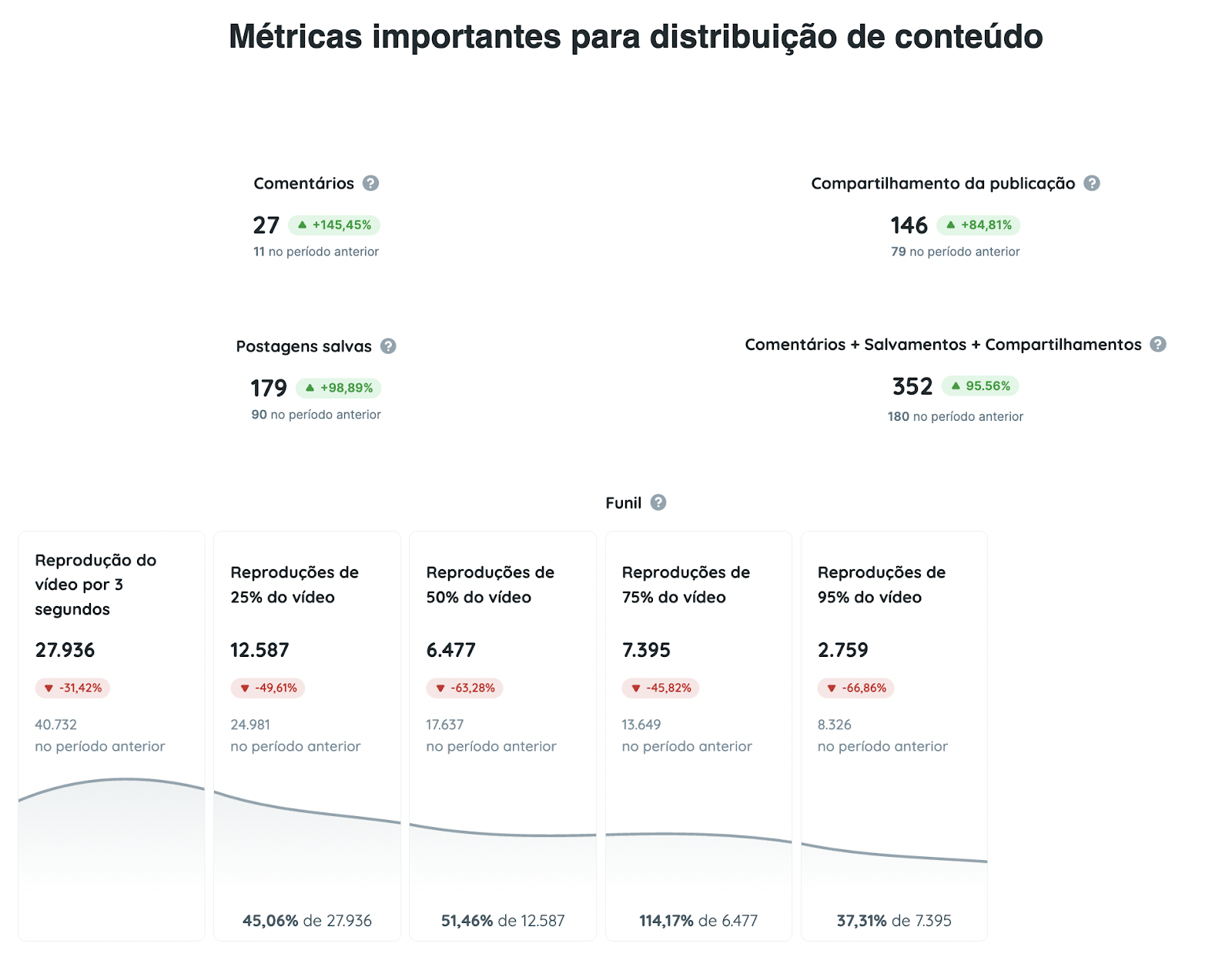 Relatório para negócio local Google Meta Ads