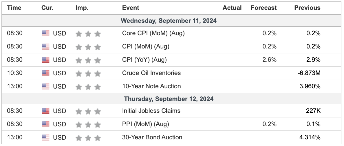 Weekly Crypto Market Outlook (9 September 2024) Shiba Inu Akan Kembali Pump!