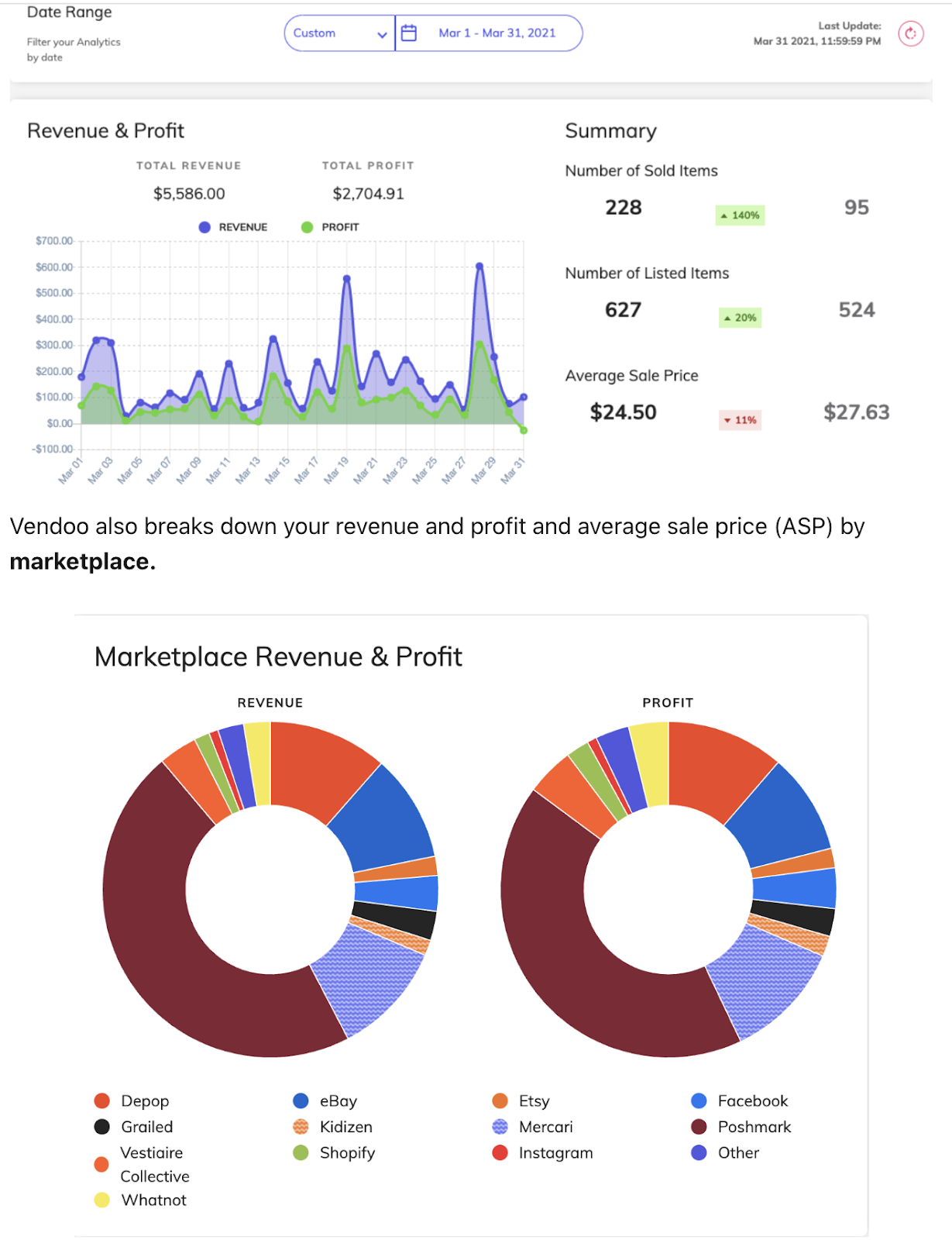 Vendoo Analytics is a powerful tool designed to help resellers track their sales, analyze trends, and manage inventory in real-time. 