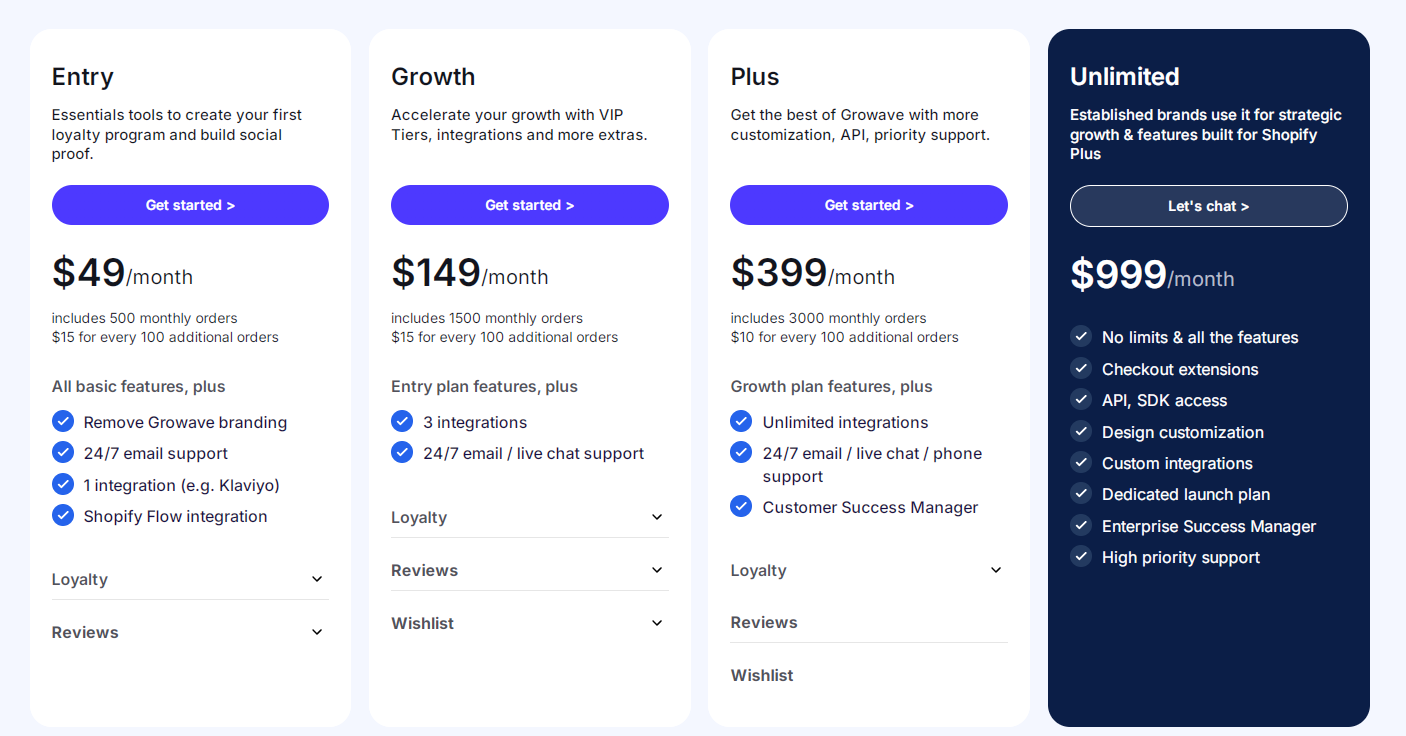 Growave pricing