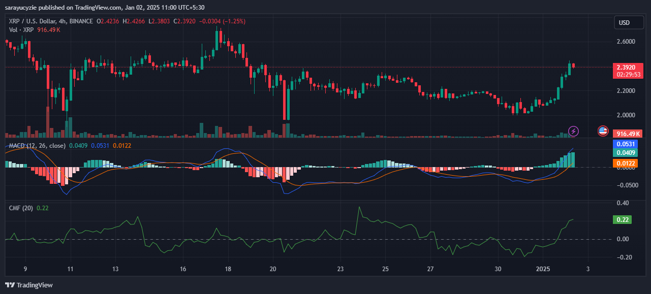 How High Can XRP Climb in 2025?