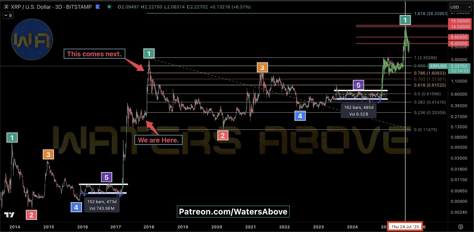 Analyst price prediction