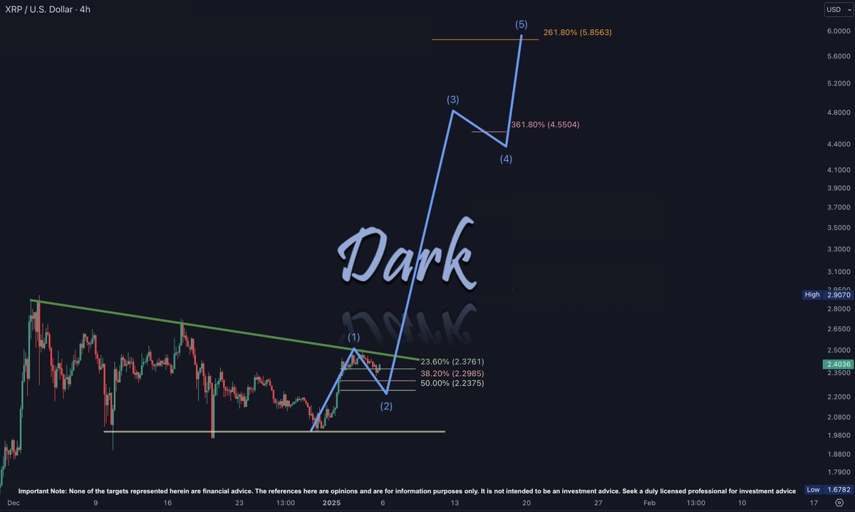 XRP