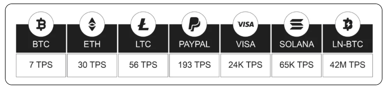 Deep Dive into Bitcoin’s Lightning Network Technology