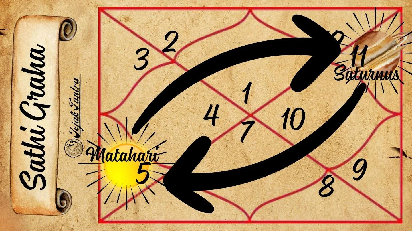 Karakteristik Khusus Lal Kitab Dalam Astrologi