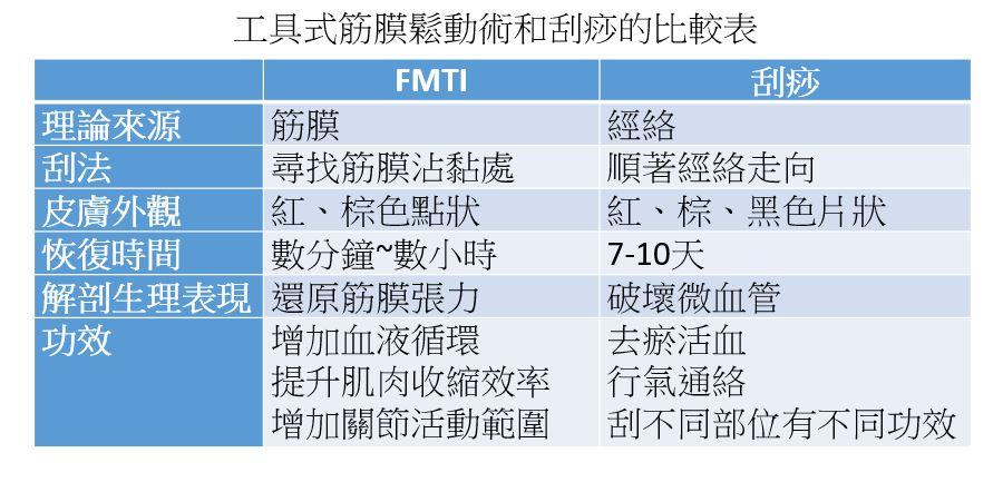 一張含有 文字, 螢幕擷取畫面, 字型, 數字 的圖片

自動產生的描述