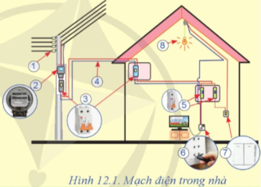 BÀI 12. CẤU TRÚC CHUNG CỦA MẠCH ĐIỆN