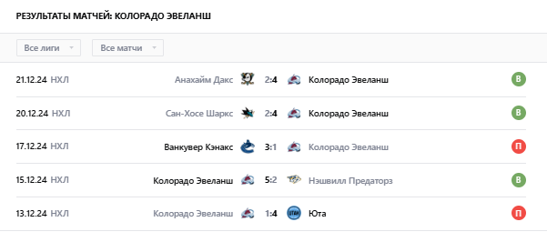 матч Колорадо Эвеланш – Сиэтл Кракен