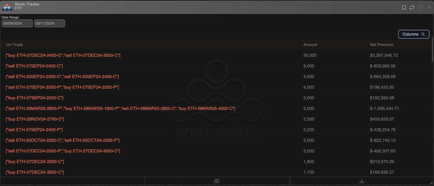 Amberdata Derivatives Block Trades ETH 