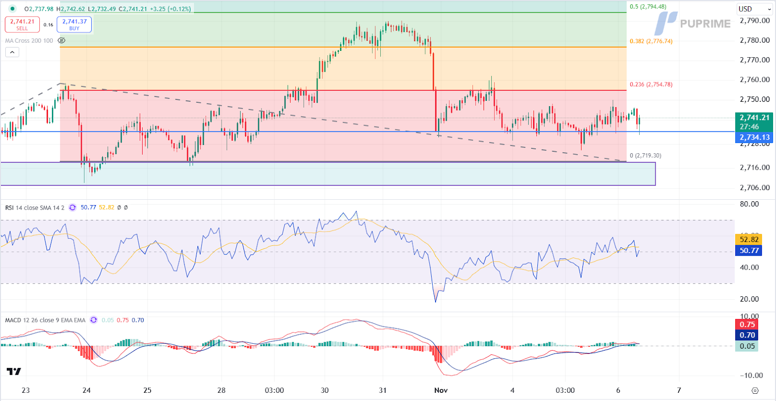 XAUUSD 06112024