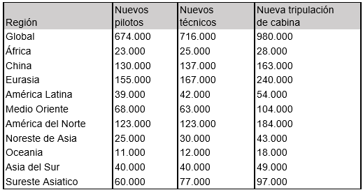 Tabla

Descripción generada automáticamente