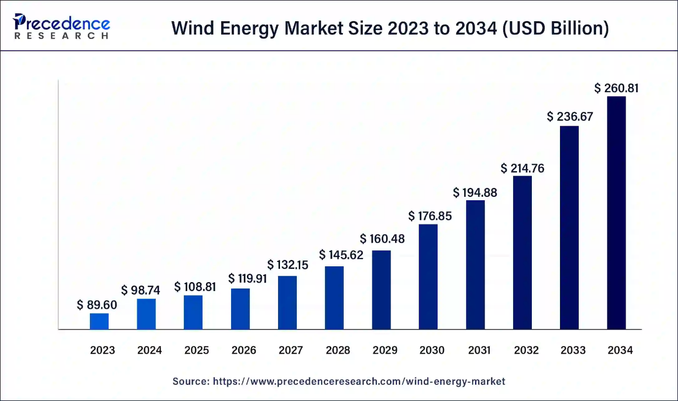 A graph of the cost of energy

Description automatically generated