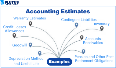 accounting estimates