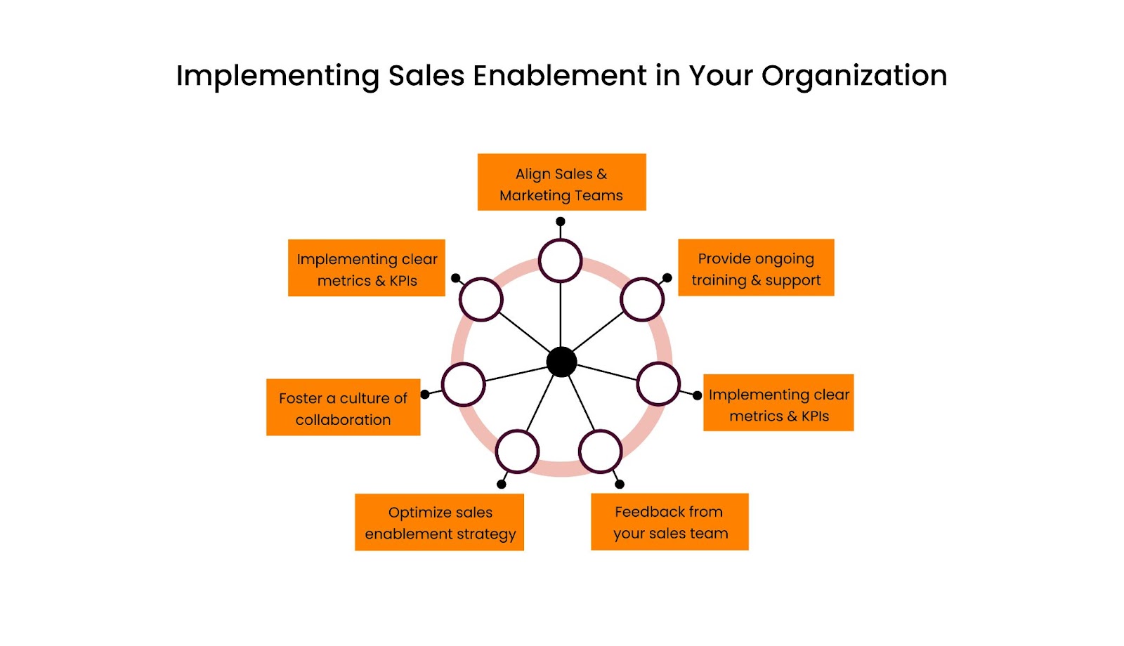 Implementing Sales Enablement 