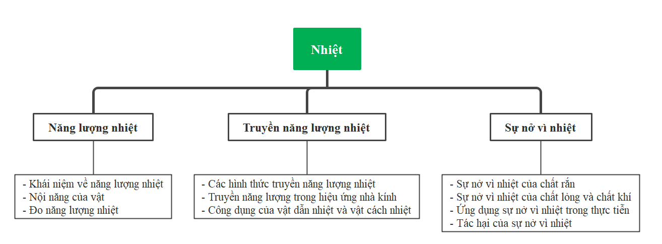 BÀI TẬP (CHỦ ĐỀ 6)