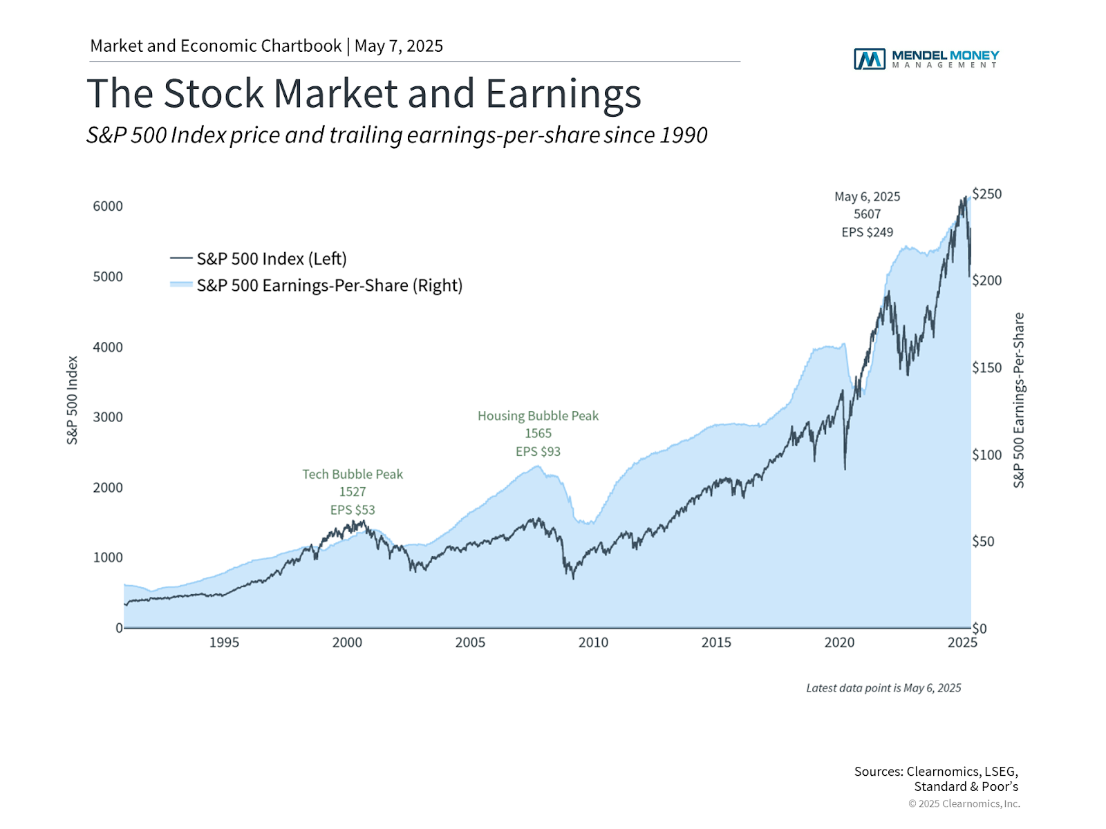 Lessons from Warren Buffett for Today’s Market