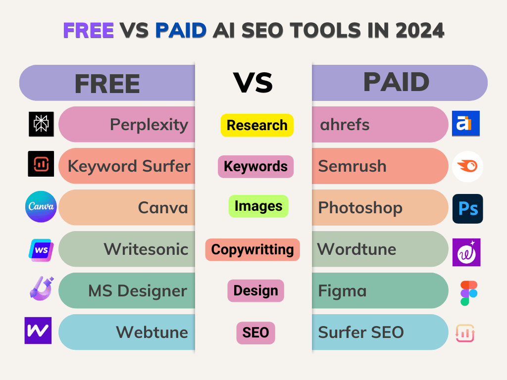 free vs paid seo tools in 2024