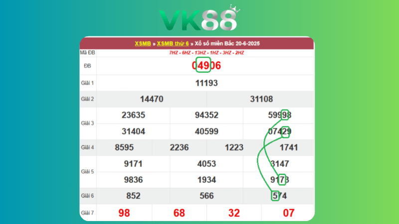 Dự đoán kết quả xsmb phương pháp chuỗi loto ngày 21/06/2025