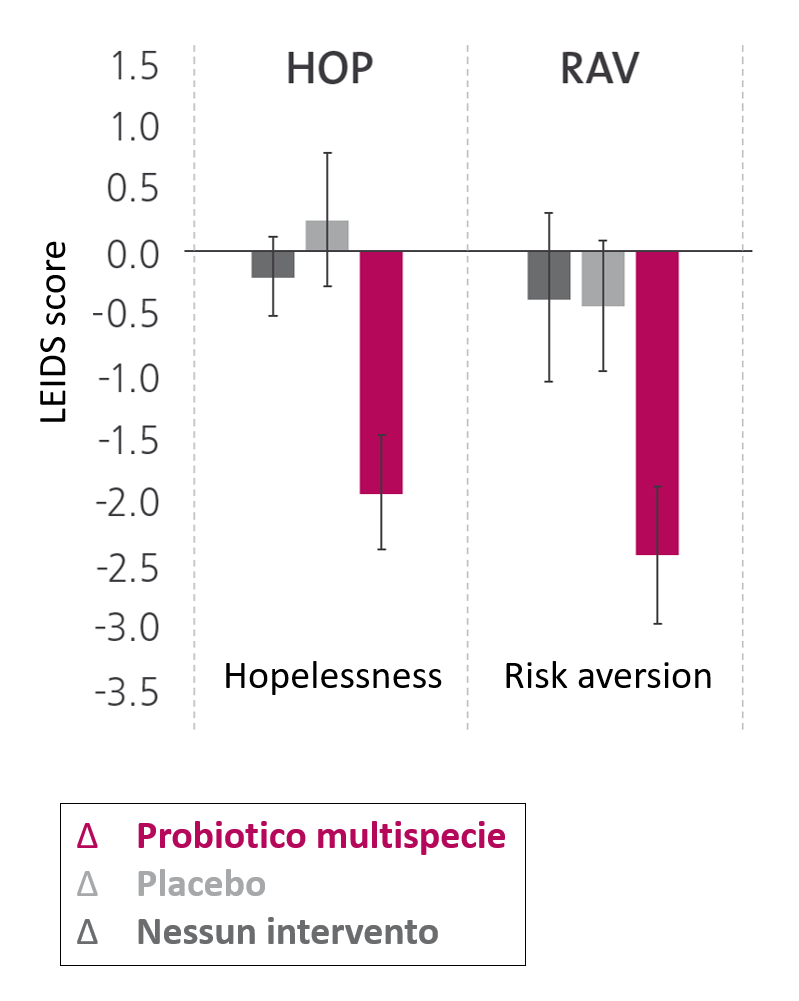 A screenshot of a graph

Description automatically generated