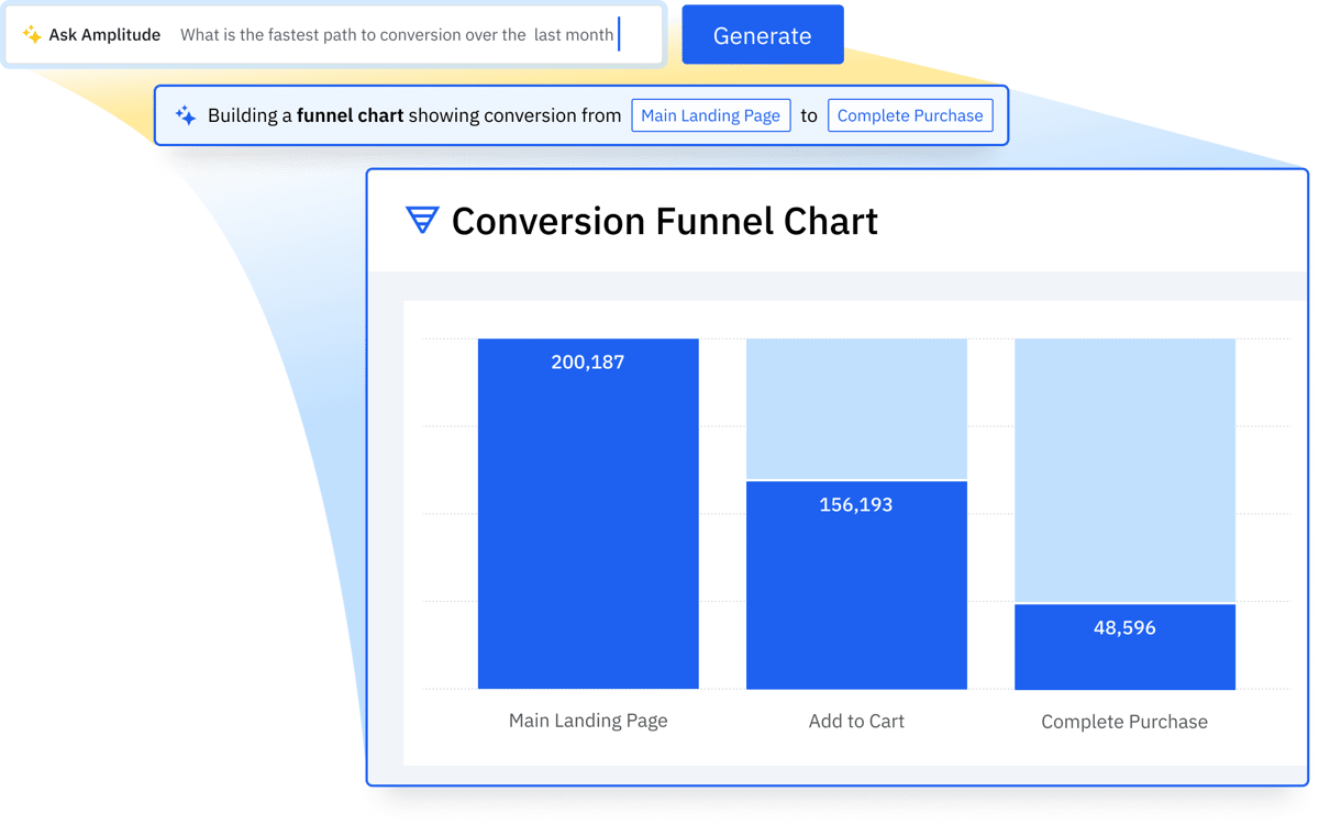 Mixpanel alternative - Amplitude Analytics 