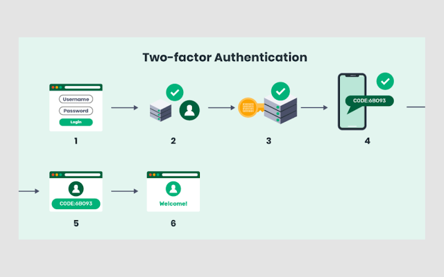 Two-Factor Authentication: Strengthening Account Security