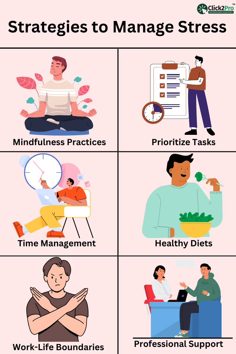 Illustration of stress management strategies: mindfulness, time management, healthy diets, and support.