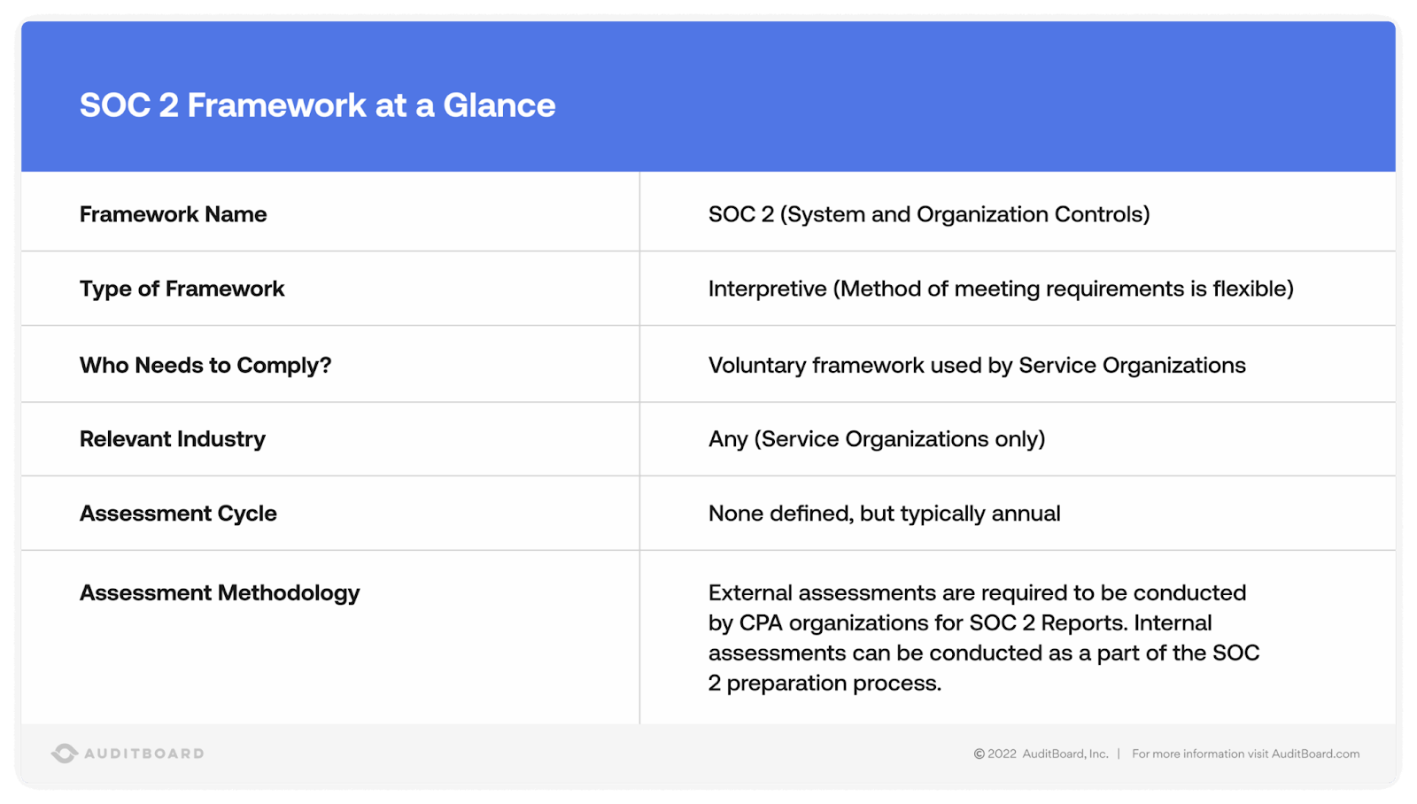 SOC 2 Framework