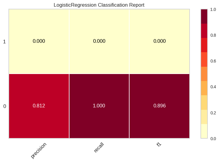 10 best tools for machine learning model visualization 2024 
