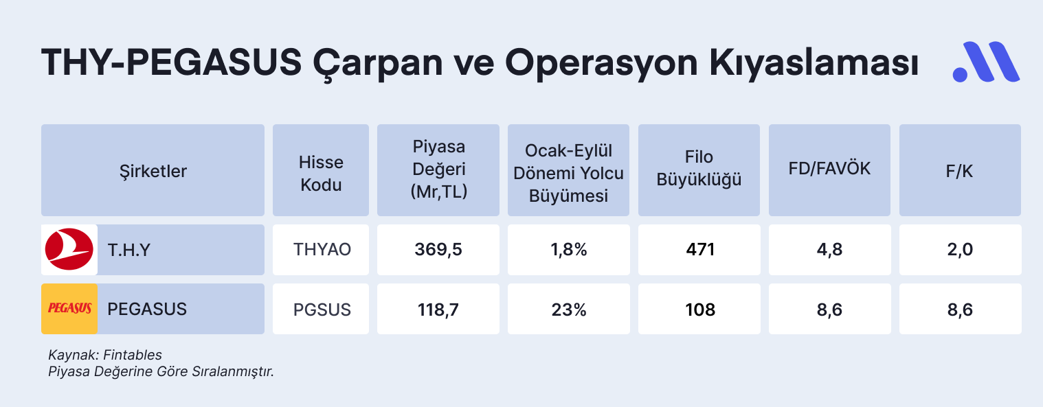 Havacılık sektör analizi: PGSUS, THYAO, TAV