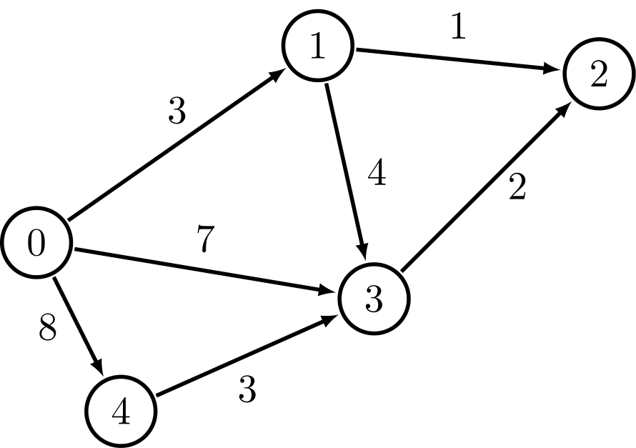 Weighted graph - Hyperskill