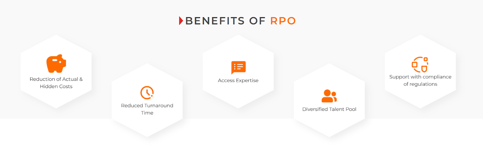 Benefits of RPO