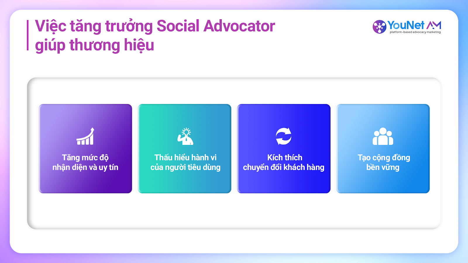 Làm thế nào để tăng trưởng nhóm Social Advocator ?