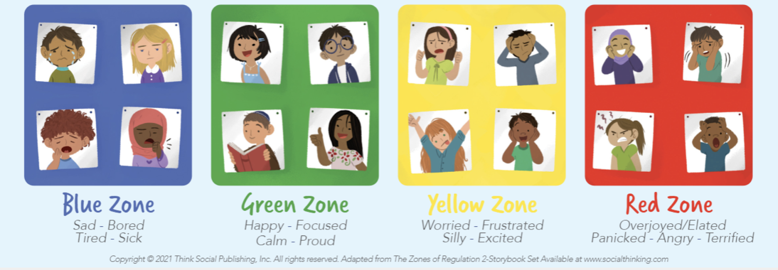 zones of regulation graphic