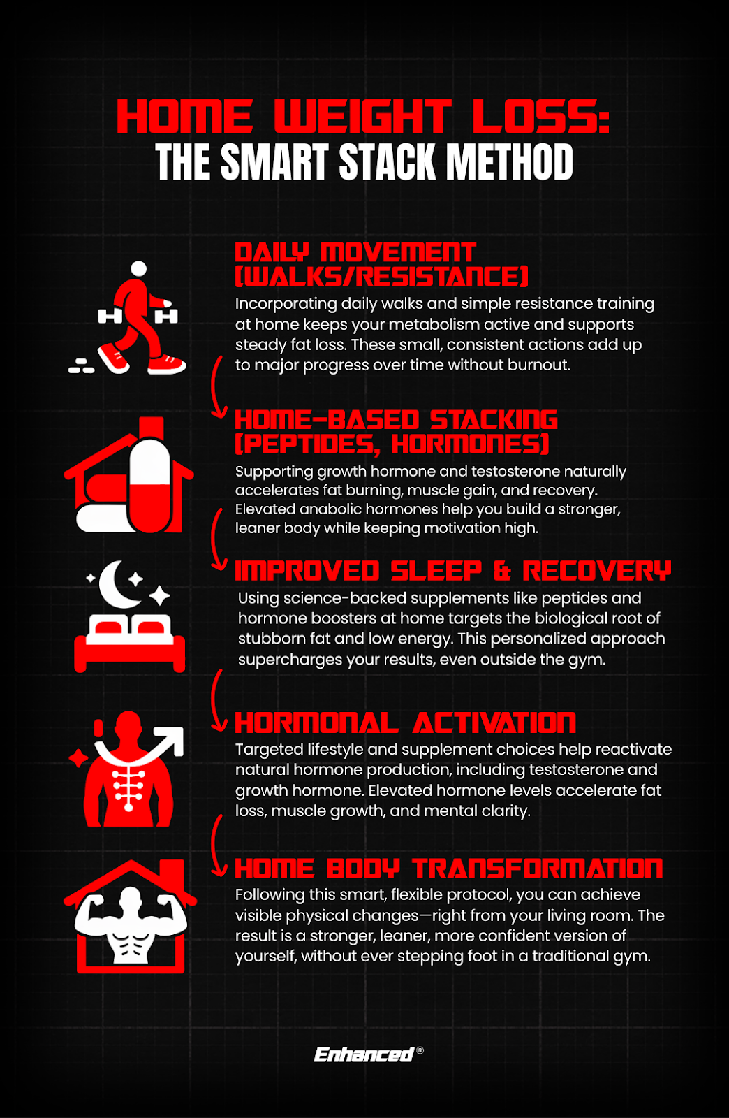 home-weight-loss-the-smart-stack-method-infographic-daily-movement-home-based-stacking-improved-sleep-hormonal-activation-body-transformation-enhanced-labs-tony-huge
