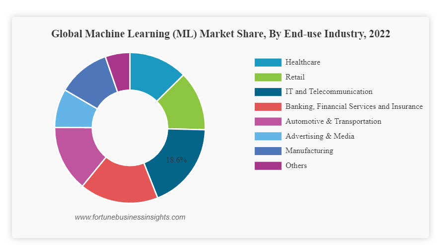 Global Machine Learning