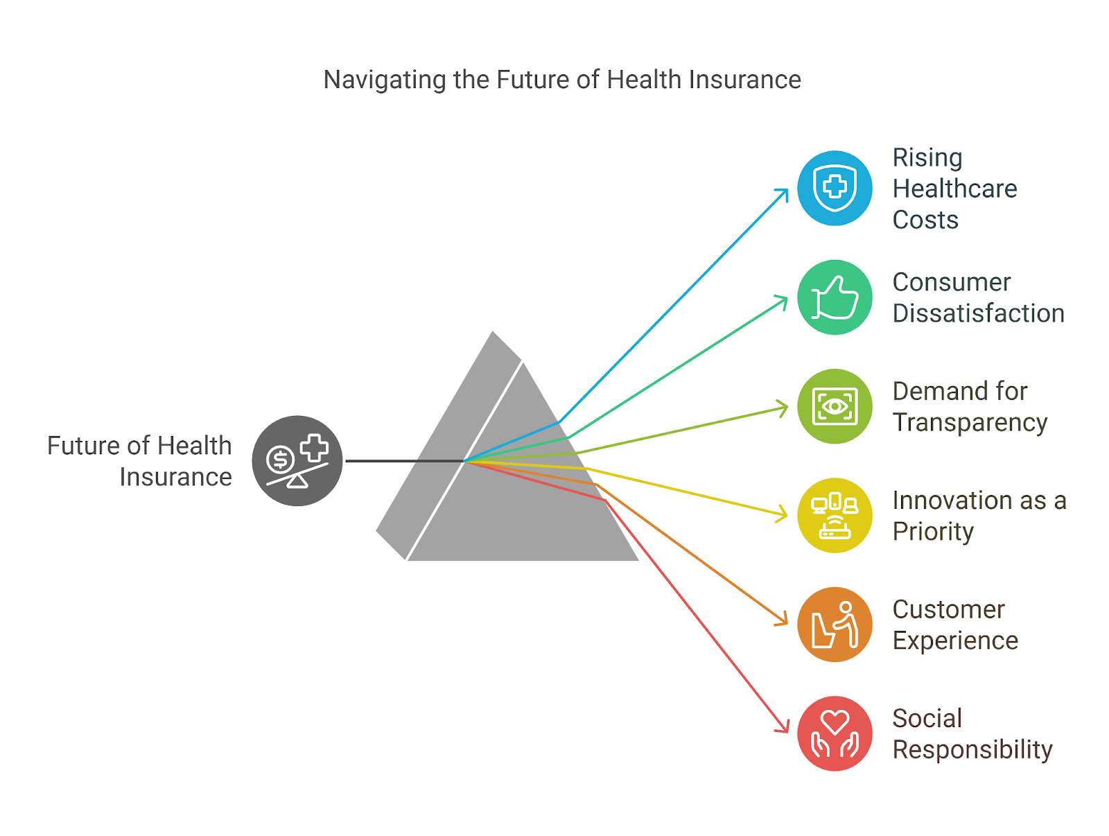 us insurance policy