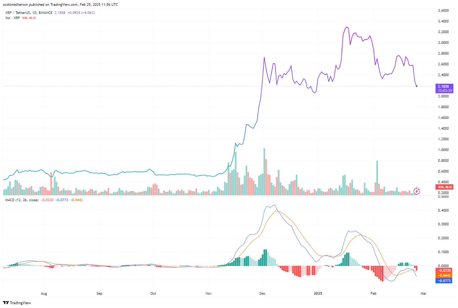 xrp technical analysis 