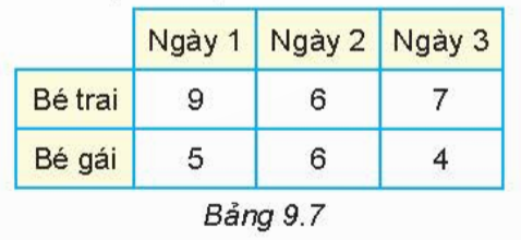 BÀI 41: BIỂU ĐỒ CỘT KÉP