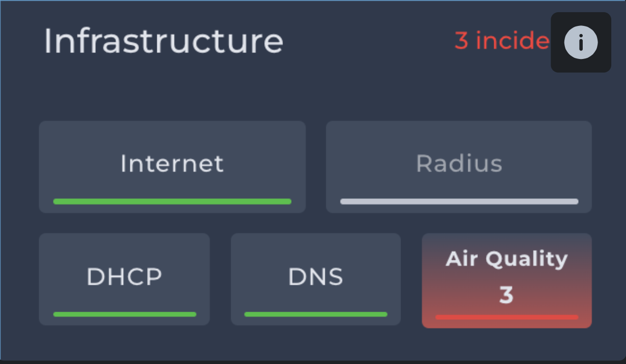 Air Quality Status 