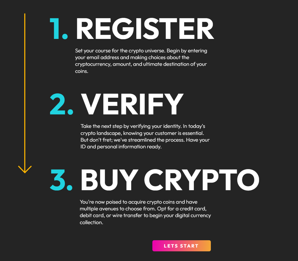 Divicoins exchange process