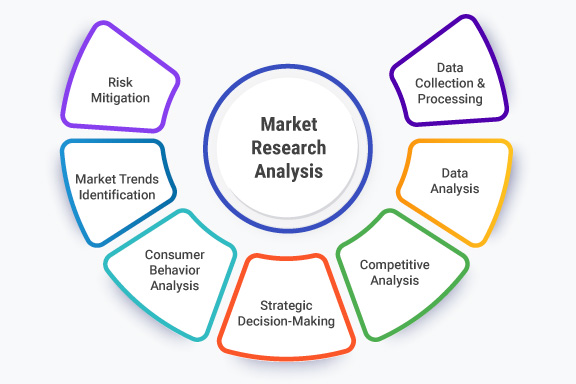 market research analysis