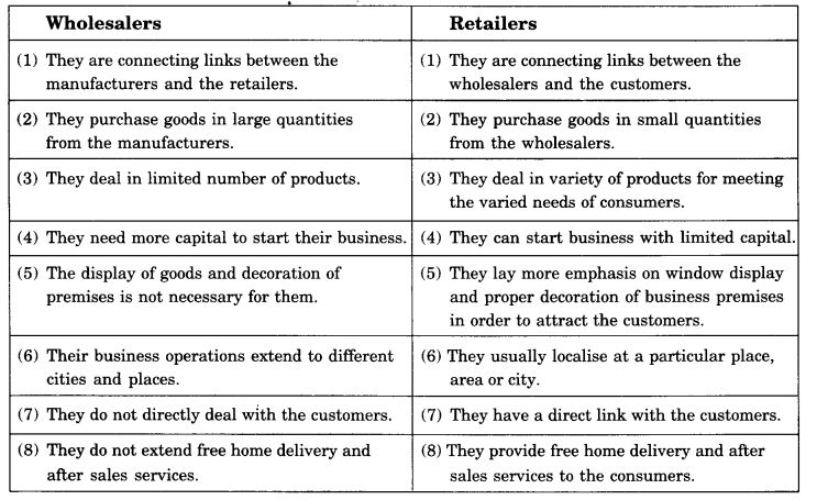 NCERT Solutions For Class 11 Business Studies Internal Trade SAQ Q2