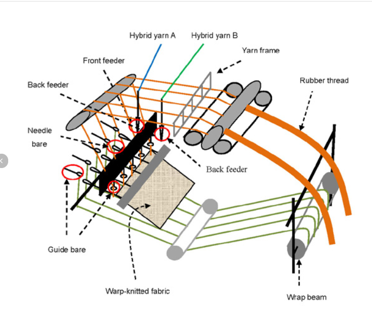 Diagram of a fabric structure

Description automatically generated