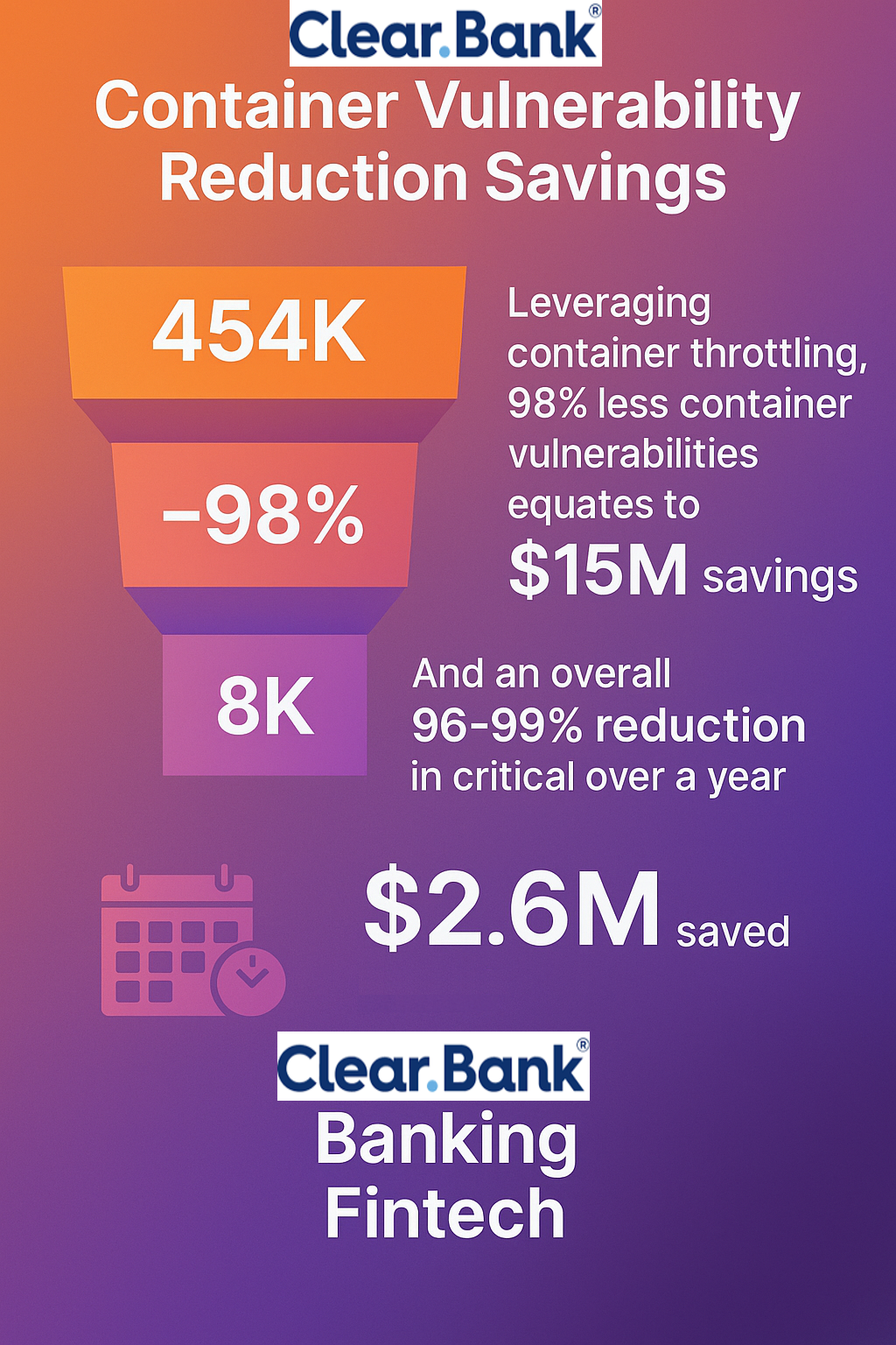 Clear Bank, ASPM, Phoenix Security, Container, Reduction, Cybersecurity, ASPM