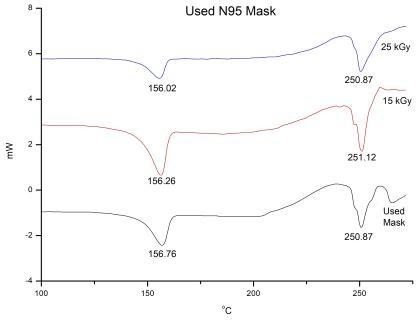 C:\Users\Nevillisya\Documents\OriginLab\85\User Files\Restrerilisasi APD\Masker\DSC MBe Gabung.jpg