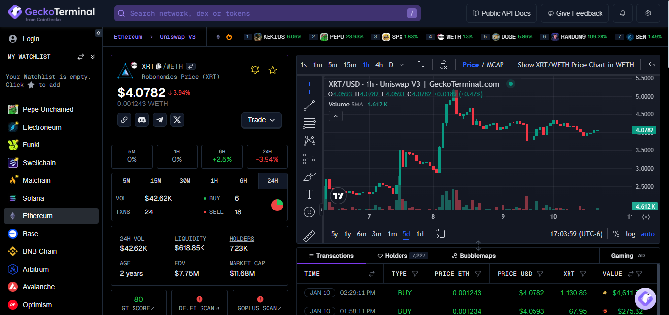 Short-term price analysis and near-term goals