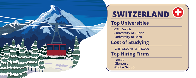 Top Switzerland universities for MBA